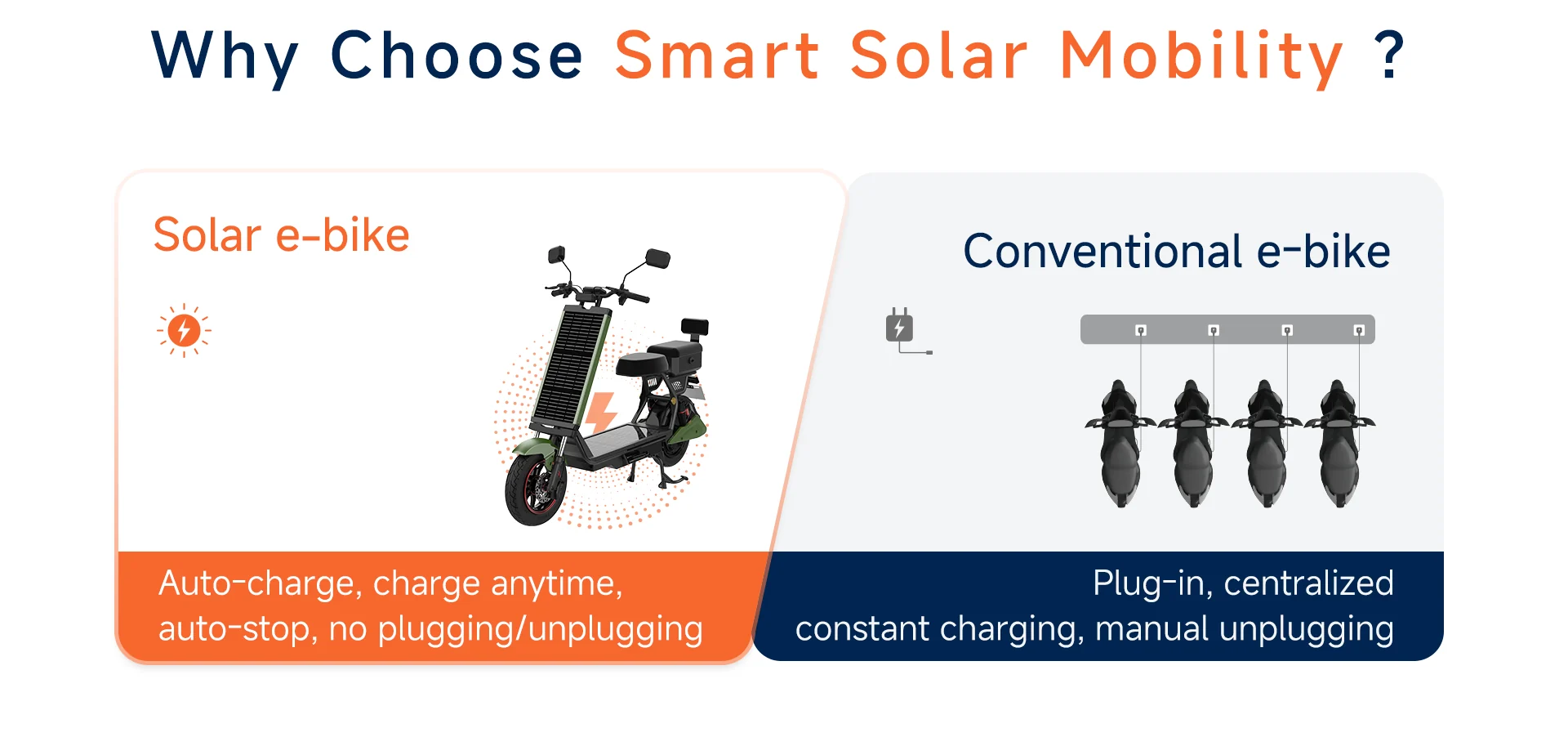 Why choose smart solar mobility: the Laineng L101 auto-charges without plugging, compared with a conventional e-bike that needs plug-in charging